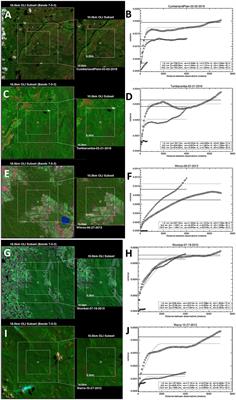 Exploring the Potential of DSCOVR EPIC Data to Retrieve Clumping Index in Australian Terrestrial Ecosystem Research Network Observing Sites